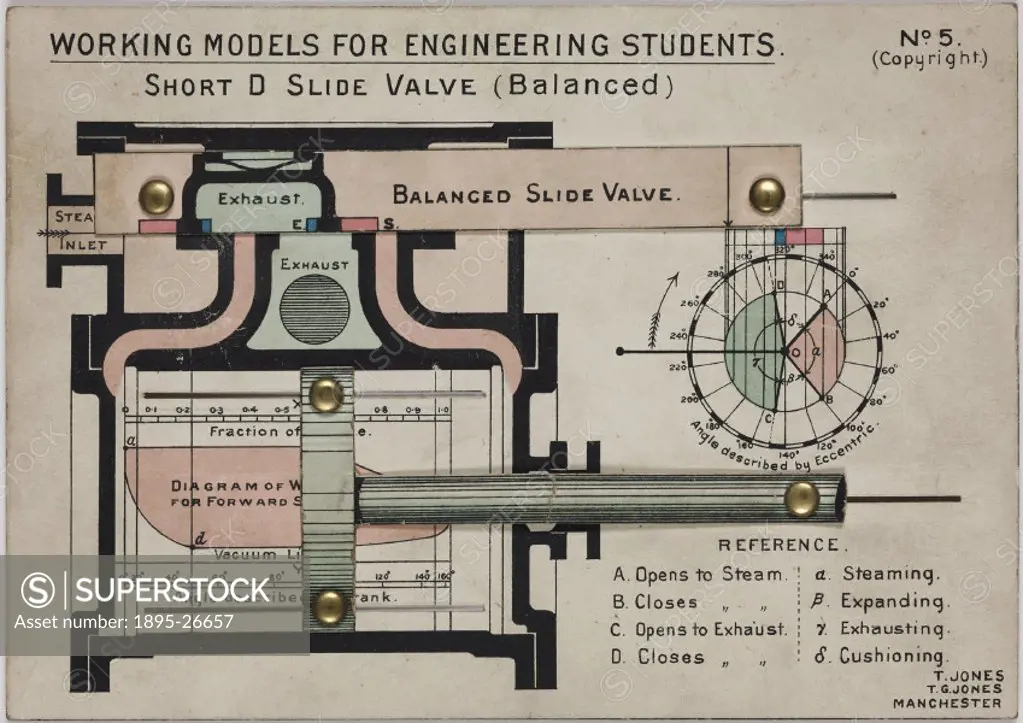 One of a boxed set of eight engine slide valve models, printed on card, designed by T and T G Jones, titled Working Models for Engineering Students’....