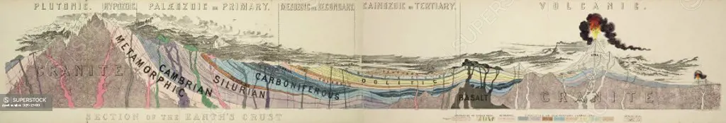 Coloured lithograph by John Morris of a geological diagram with a section of the earths crust showing the arrangement of the strata and the relations...