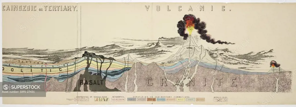 Coloured lithograph by John Morris of a geological diagram with a section of the earths crust showing the arrangement of the strata and the relations...