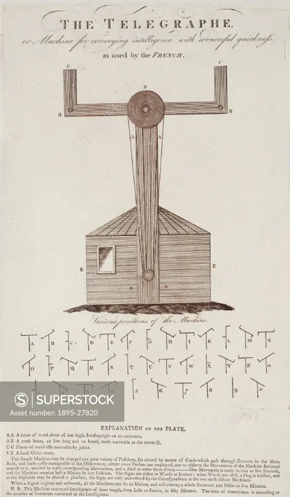 Engraving and letterpress showing a machine for conveying intelligence with wonderful quickness as used by the French’. Beneath an engraving of a tel...