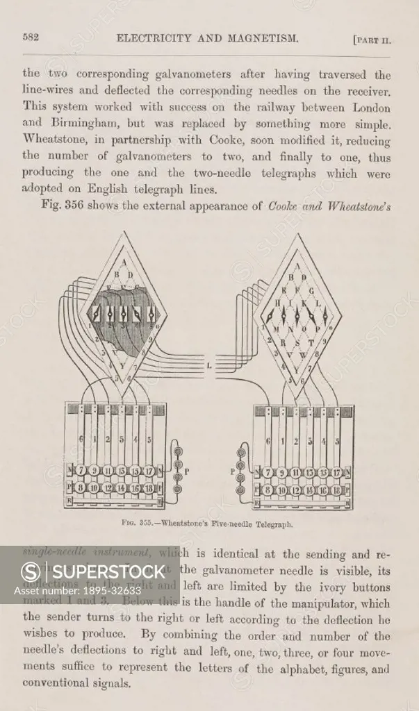 Diagram showing how the telegraph worked. The five-needle telegraph, patented by Charles Wheatstone (1802-1875) and William Fothergill Cooke (1806-187...
