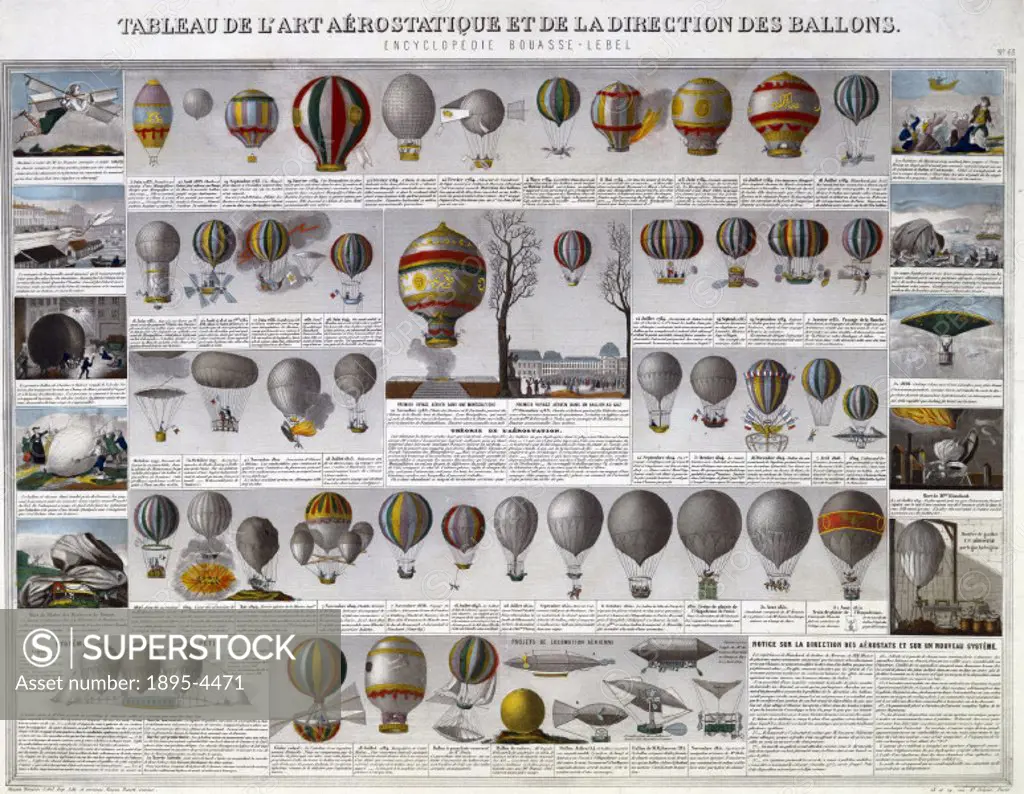 Engraved educational poster showing the development of ballooning and changes in aerostatic design from about 1673 to 1851. Published as part of the E...