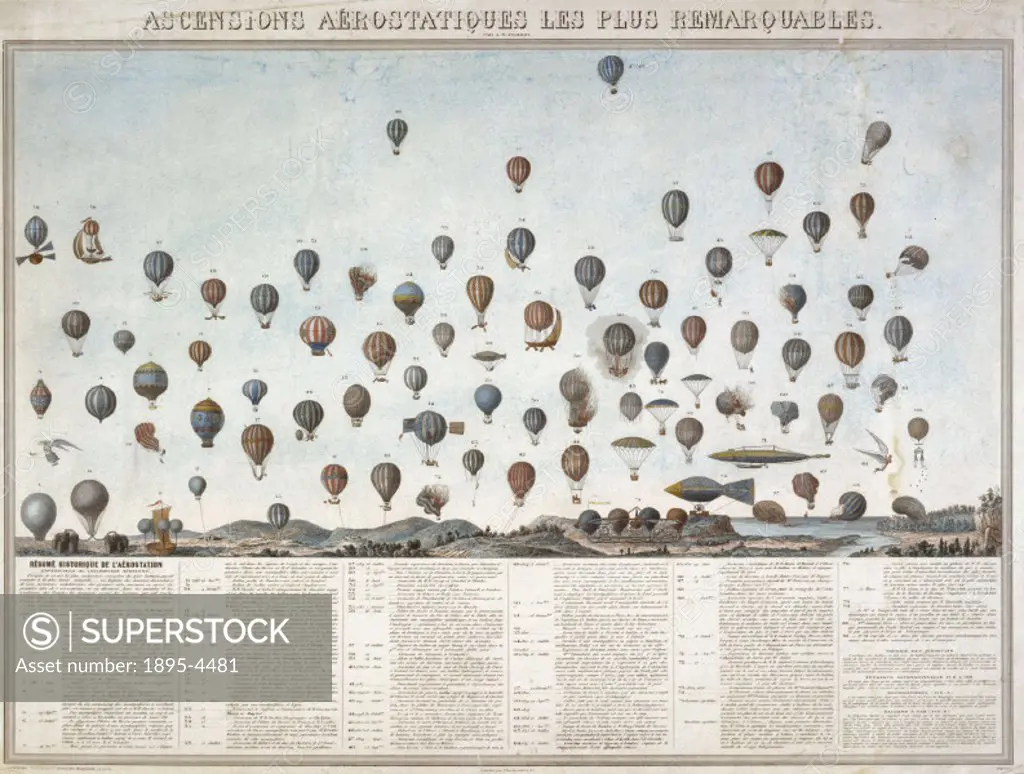 Ascensions Aeronautiques les plus Remarquables’, hand-coloured engraving by A Perrot of numerous balloon illustrations with historical notes on ascen...