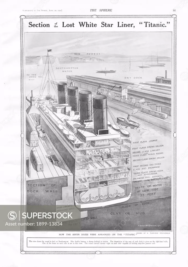 Titanic, Cross-section. RMS Titanic, Cross-section of White Star Liner. From the Sphere newspaper. Illustration shows how the seven decks were arranged in a cross section of the Titanic when it was docked at Southampton. The steamship was built by Harland & Wolff in Belfast Ireland during 1910 - 1911 and later sank on April 15th, 1912 off the coast of Newfoundland after striking an iceberg during her maiden voyage from Southampton, England to New York, USA. (Photo by Titanic Images/Universal Ima
