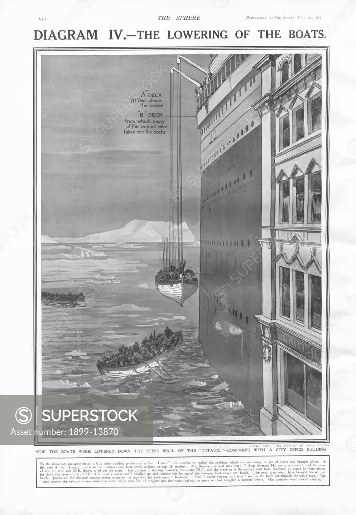 Titanic Lifeboats. RMS Tititanic Lifeboats. Illustration of how the lifeboats were lowered down the steel wall of Titanic, compared with a city office building. Titanic carried a total of 20 lifeboats, not enough to hold all the passengers and crew and when the lifeboats were launched they were not filled to capacity. Of the 2,227 passengers and crew members who set sail, only 705 Titanic passengers survived. Titanic was built by Harland & Wolff in Belfast Ireland during 1910 - 1911 and later sa