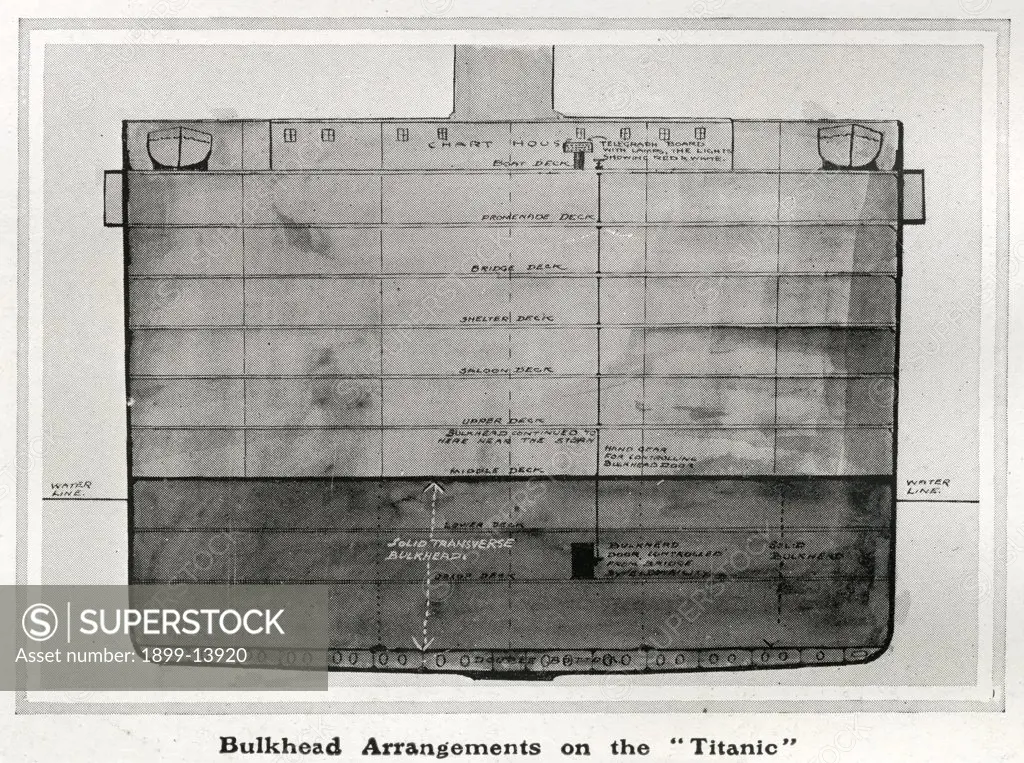 Titanic cross section. Illustration showing a cross section of the bulkhead arrangements on Titanic. Titanic was built by Harland & Wolff in Belfast Ireland during 1910 - 1911, and sank on 15th April, 1912, after striking an iceberg off the coast of New Foundland during her maiden voyage from Southampton, England to New York, USA, with the loss of 1,522 passengers and crew. (Photo by Titanic Images/Universal Images Group)