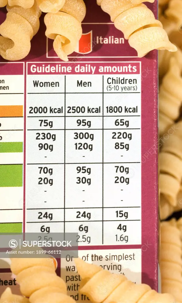 Nutritional guideline,