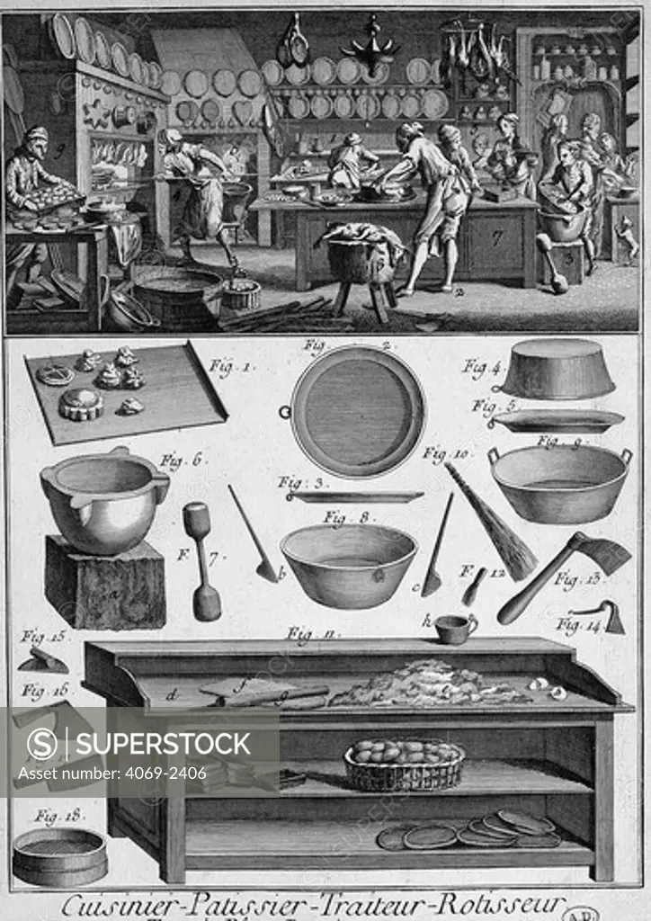 Kitchen and utensils, engraving from the EncyclopÄdie, great French 18th century encyclopaedia edited by Diderot and d'Alembert