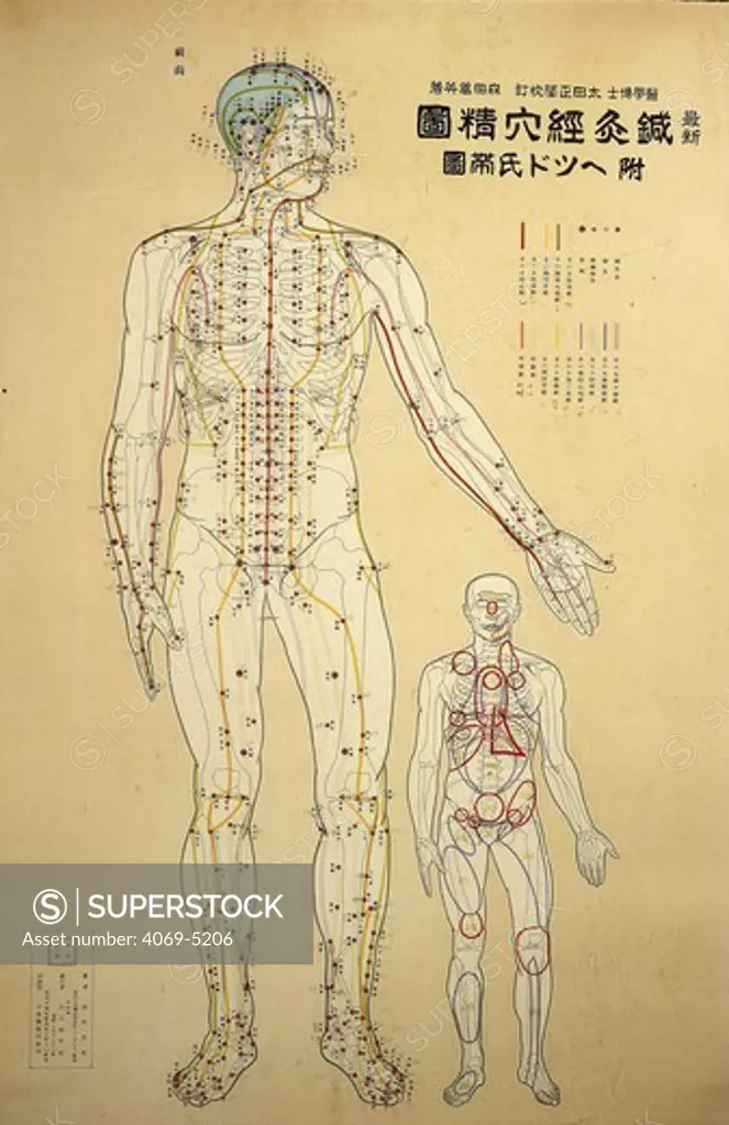 Acupuncture points and meridians of human body (front view), engraving from modern edition of the Nei Tsing, earliest known manual of medicine, published 1000 AD by Chinese Emperor Hoang Ti