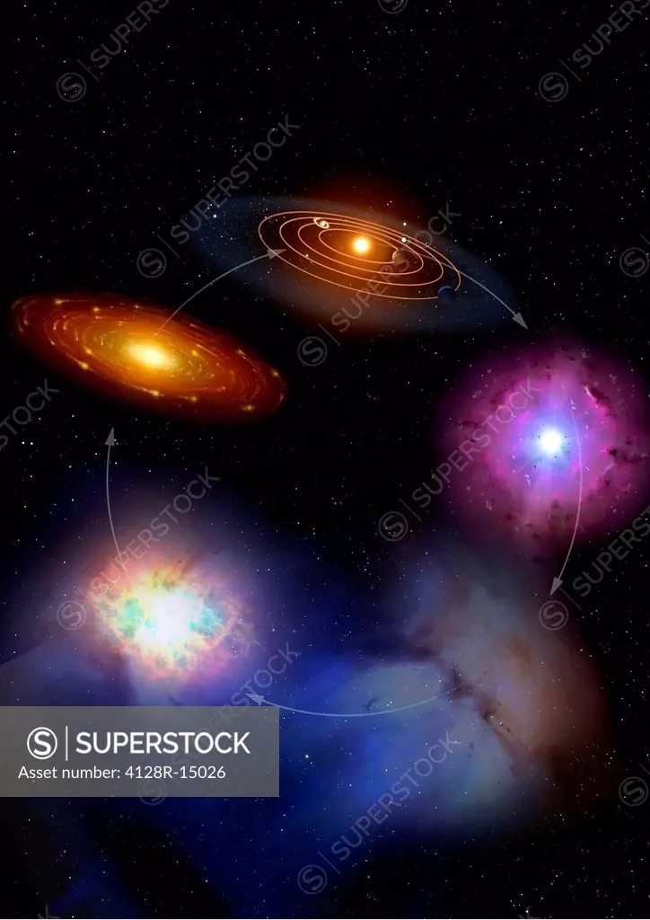 Image showing the stages in the life and death of a star system, and its cyclical nature. At right we see a star exploding at the end of its life, a s...
