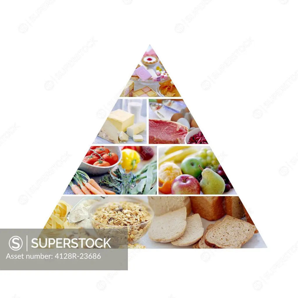 Food pyramid showing the recommended proportions of food types for a healthy, balanced diet. The largest part of the diet should be carbohydrates from...