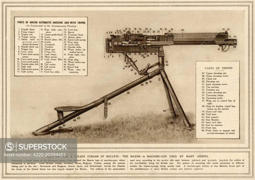 MAXIM GUN   Diagrammatic view of the gun  and its mechanics       Date: 1915