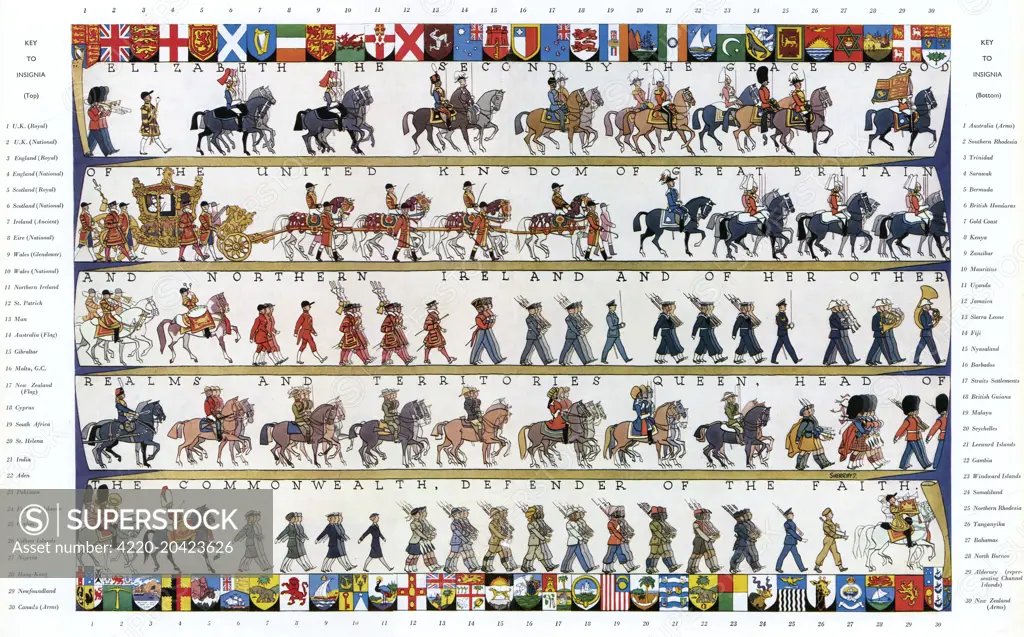 Double page spread artist's impression of the Coronation procession of Queen Elizabeth II showing the various military and ceremonial representatives of the UK and Commonwealth.  The border is edged with flags and insignia.     Date: 1953