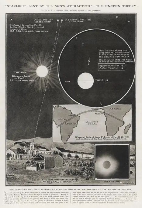  The curvature of light :  evidence from British  Observers' photographs at the  total eclipse of the sun.      Date: 28-29 May 1919