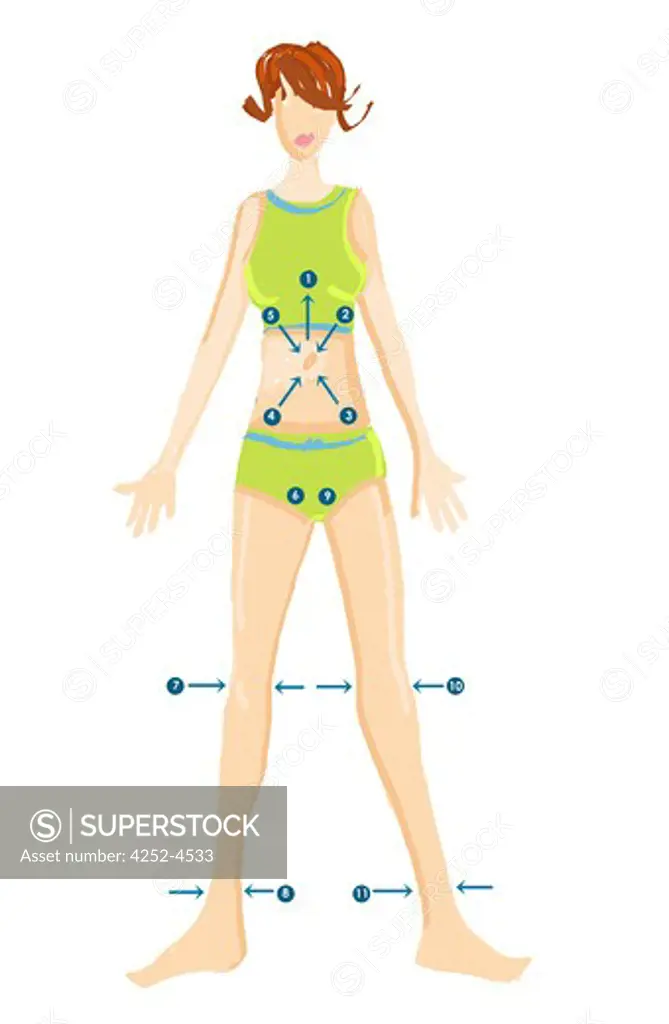 Lymphatic drainage points