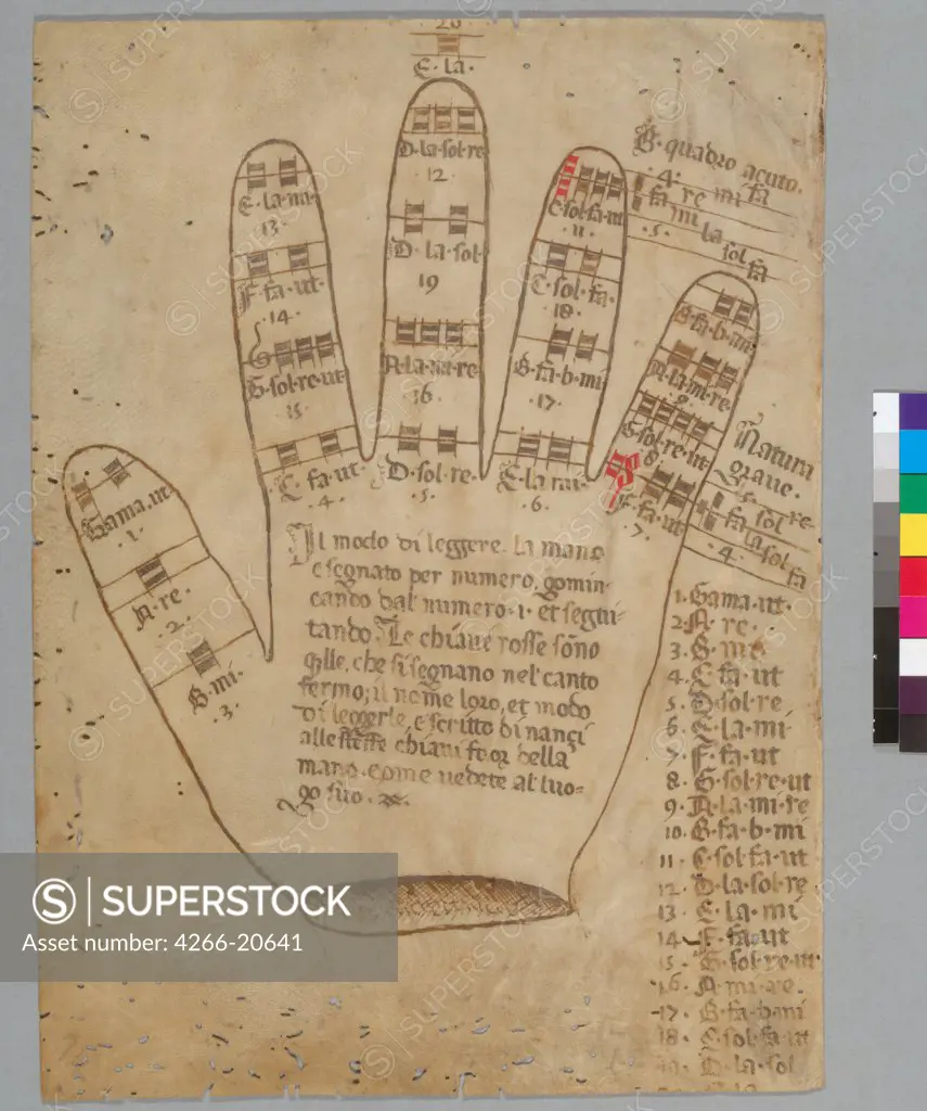Guidonian hand with somization syllables by Anonymous  / University of California, Berkeley, Music Library/ 16th century/ Italy, School of Mantua/ Watercolour on parchment/ Medieval art/ 30,8x22,4/ Music, Dance