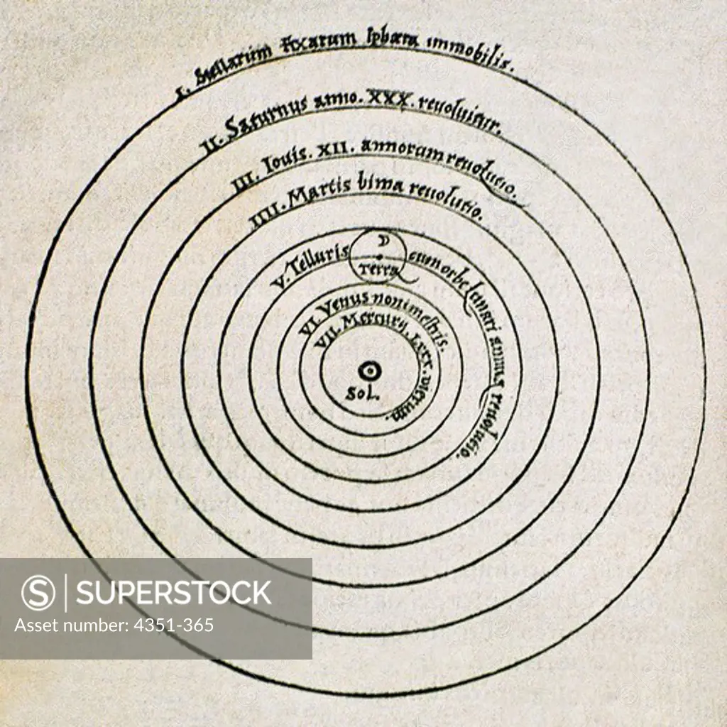 Copernicus' Diagram of the Heliocentric System