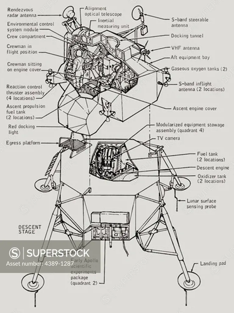Lunar Module Configuration for Initial Lunar Landing