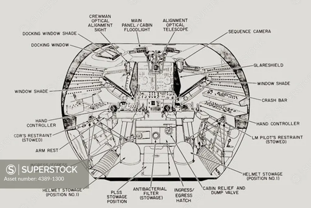 Lunar Module Ascent Stage Interior View Looking Forward