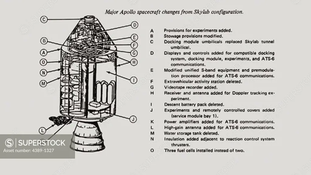 Major Apollo Spacecraft Changes from Skylab Configuration