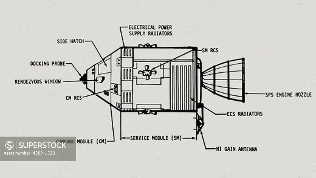 Apollo Command and Services Modules (CSM)