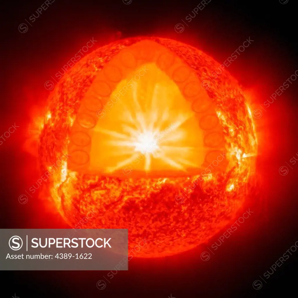 This illustration, superimposed on an EIT 304 angstrom image of the Sun taken by the Solar and Heliospheric Observatory (SOHO), shows the innermost solar core, site of nuclear fusion, surrounded by the radiative zone, through which the heat and light from the core slowly, over tens of thousands of years are radiated out, to a third layer, the convection zone, about the upper third of the Sun in which the energy is transported by overturning motions, like the bubbling of a pot of boiling water, u