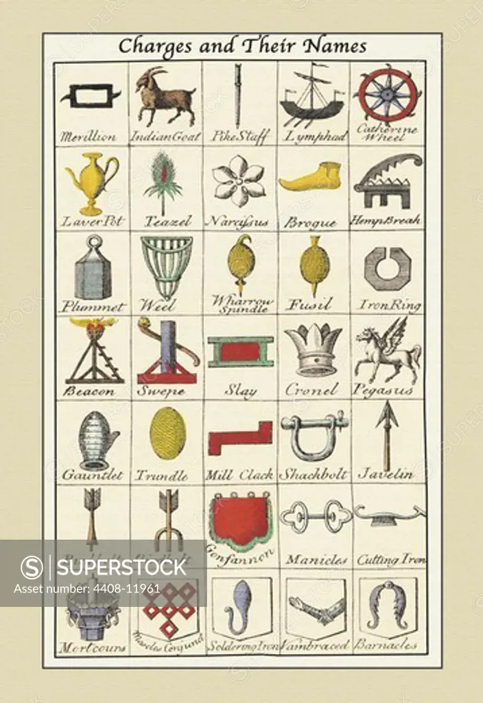 Charges and their Names, Heraldry - Symbols
