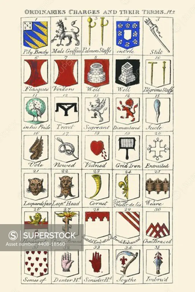 Ordinaries, Charges & Their names, Heraldry - Crests