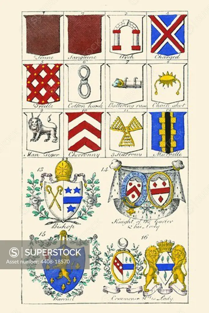 Blazonry, Bishop, Knight of the Garter & His Lady, Baronet, Commoner & His Lady, Heraldry - Crests