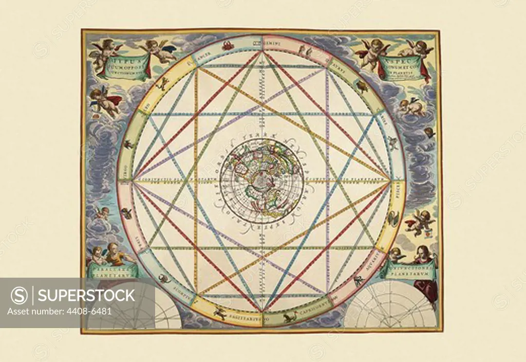 Typus Aspectuum, Celestial & Astrological Charts
