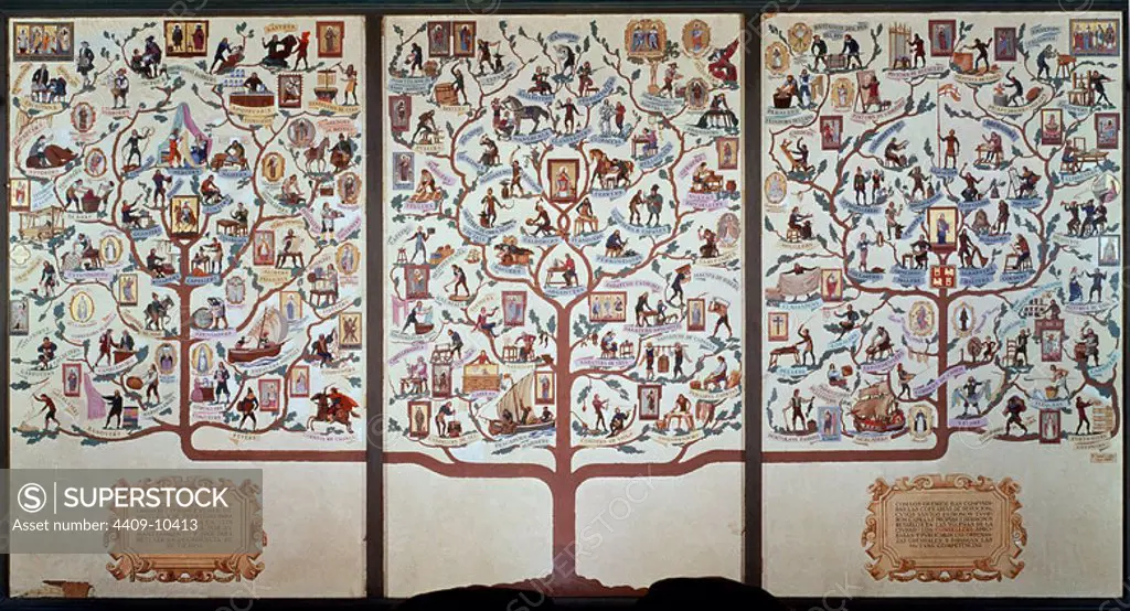 Genealogical tree of jobs. Barcelona, museum of history. Location: MUSEE HISTORIQUE. Barcelona. SPAIN.