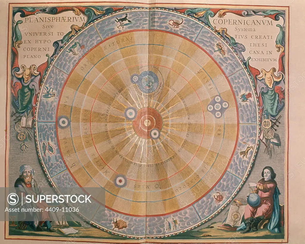 HARMONY MACROCOSMICA - 17th CENTURY - SOLAR SYSTEM OF COPERNICO. Author: ANDREAS CELLARIUS (1596-1665).