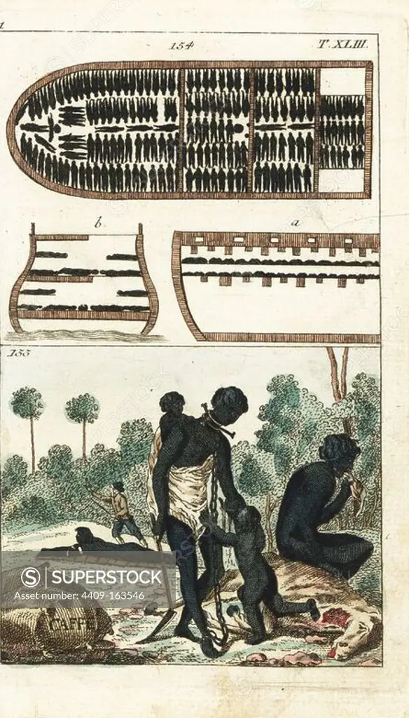Diagram of slaves in the hold of a slave ship, and vignette of a woman slave in chains working on a coffee plantation with her small children, while another slave is whipped behind her. Handcolored copperplate engraving from G. T. Wilhelm's "Encyclopedia of Natural History: Mankind," Augsburg, 1804. Gottlieb Tobias Wilhelm (1758-1811) was a Bavarian clergyman and naturalist known as the German Buffon.