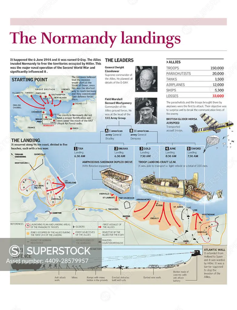 Infographics ofthe naval operationin Normandy onJune 6, 1944by the Allies duringWorldWar II. [Adobe Illustrator (.ai); 3818x5000.