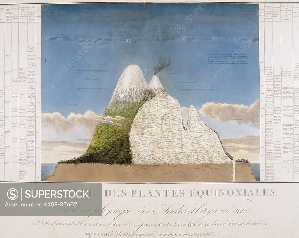 CHILE. Physical map of the Andes. Illustration of the book "Des cordilleres et monuments des peuples de l'Amerique" by Alexander Humboldt (1769-1835). Ppublished in Paris in 1810.