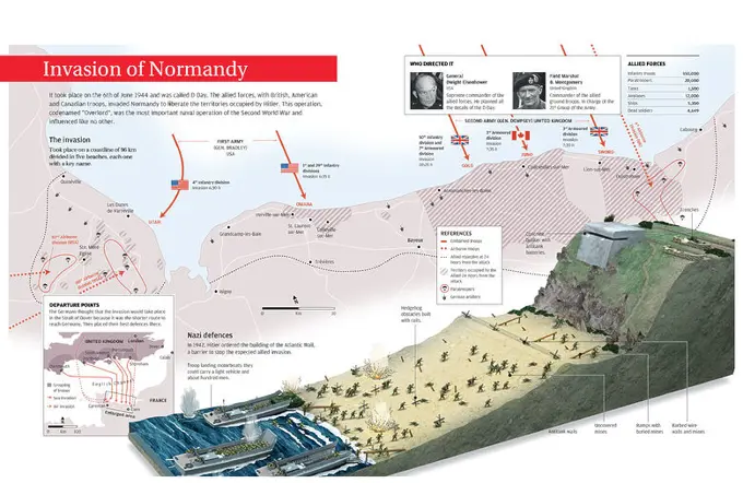 Infographic about Operation Overlord, which involved the landing of Allied troops in Normandy to liberate France from the Nazi invasion. Encapsulated Postscript File (.eps); 5000x3256.