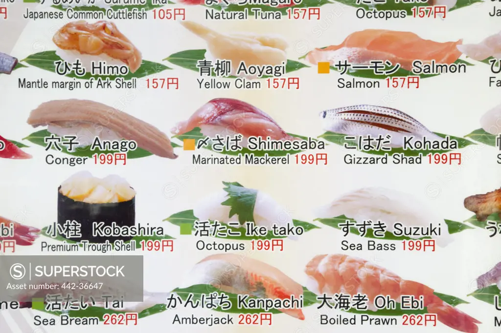 Sushi shop menu board, Tsukiji Fish Market, Tokyo, Japan