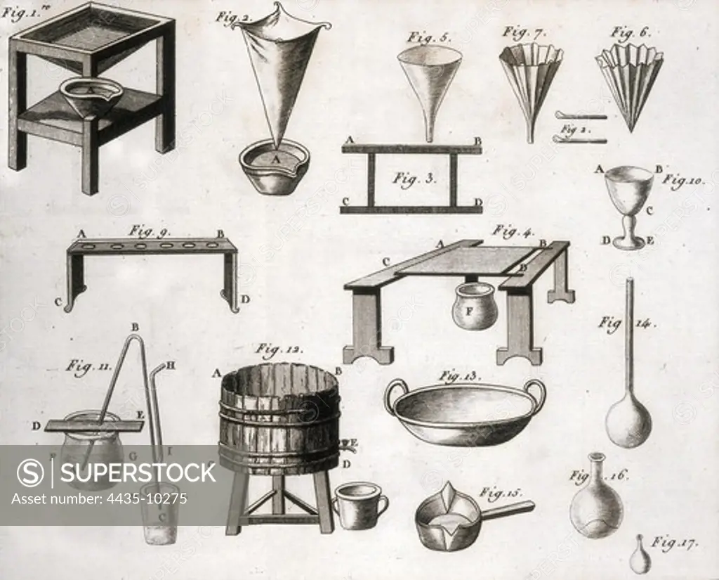 Lavoisier, Antoine-Laurent (1743-1794). French chemist. Established the composition of the water and the basis of bioenergetics. Illustration of scientific equipment from Lavoisier's 'Trait_ elementaire de chimie' (Elementary Treatise of Chemistry). Sheet. Engraving. SPAIN. CATALONIA. Barcelona. Biblioteca de Catalunya (National Library of Catalonia).