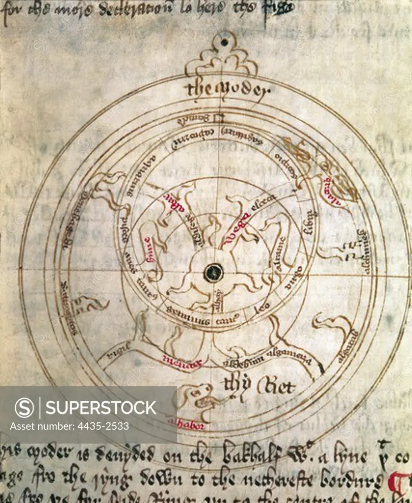 Illustration of the 'Treatise on the Astrolabe'. First technical manual written in English (ca. 1392). Signs of the zodiac, constellations and stars as Alhabor (Arabic name for Sirius). Miniature Painting. UNITED KINGDOM. ENGLAND. EAST OF ENGLAND. Cambridge. Cambridge University Library.