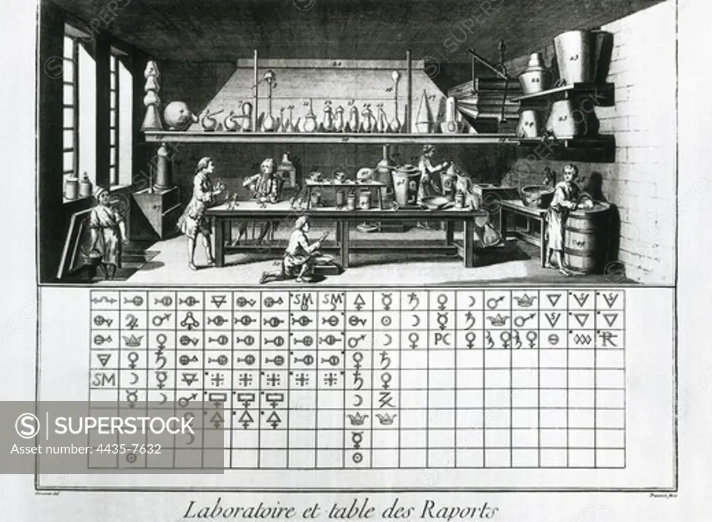 Pharmaceutical laboratory. Picture of the 'EnciclopŽdie' (1751). Engraving.