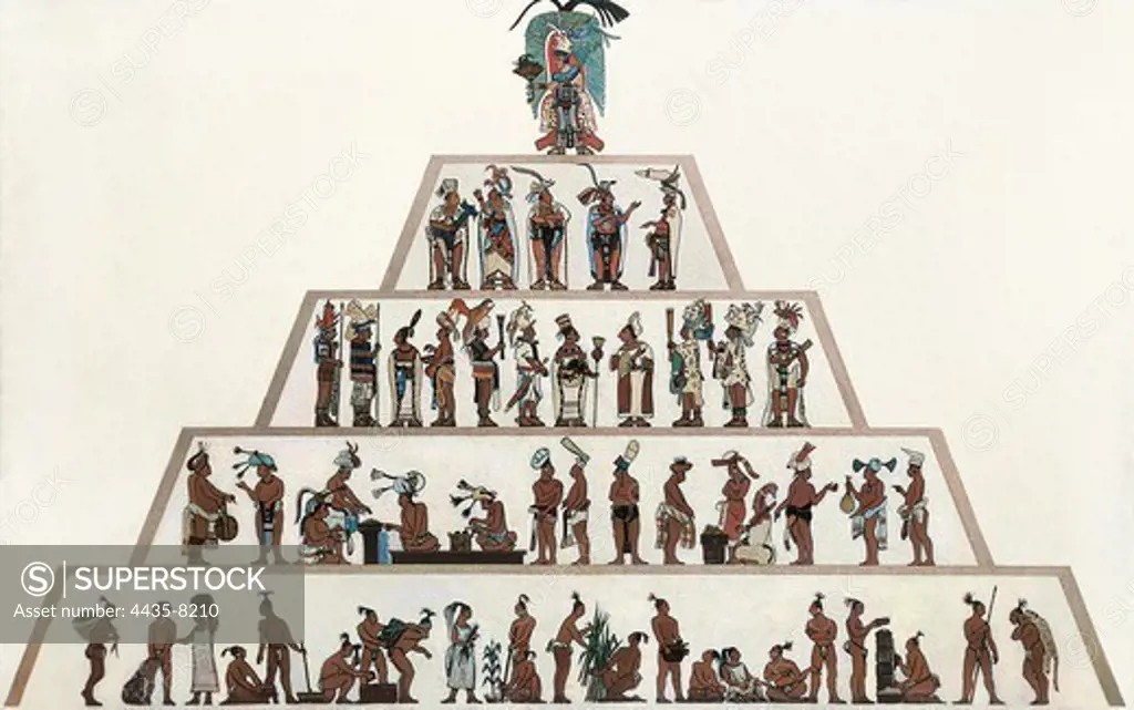 Maya Empire (320-1697). Social organization. On the top, the main chief or Halach Uinic, followed by priests and noblemen. In the lower estates, farmers and slaves. MEXICO. FEDERAL DISTRICT. Mexico City. National Museum of Anthropology.