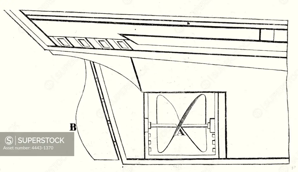 Position of the propeller under the keel of the vessel