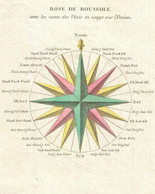 Wind rose detail from 1775 Bonne Map or Chart of the Spheres and Compass Rose