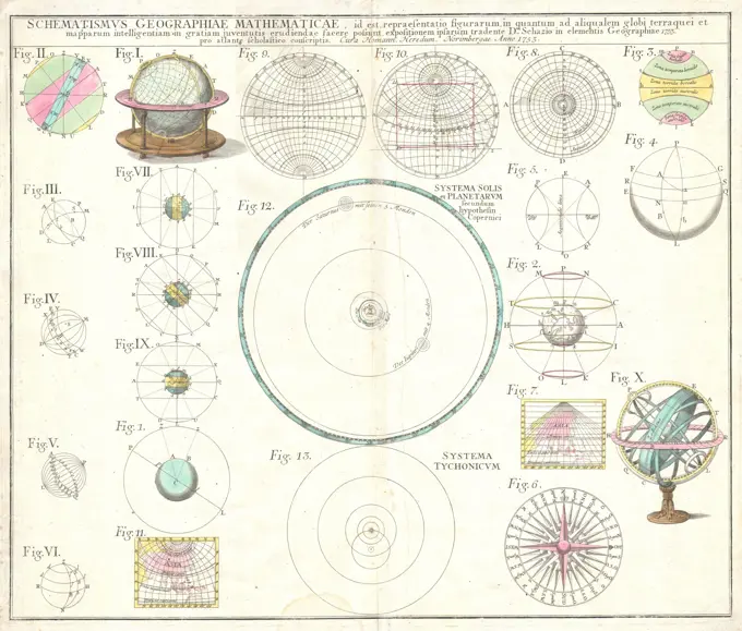 1753 Homann Heirs Solar System Astronomical Chart