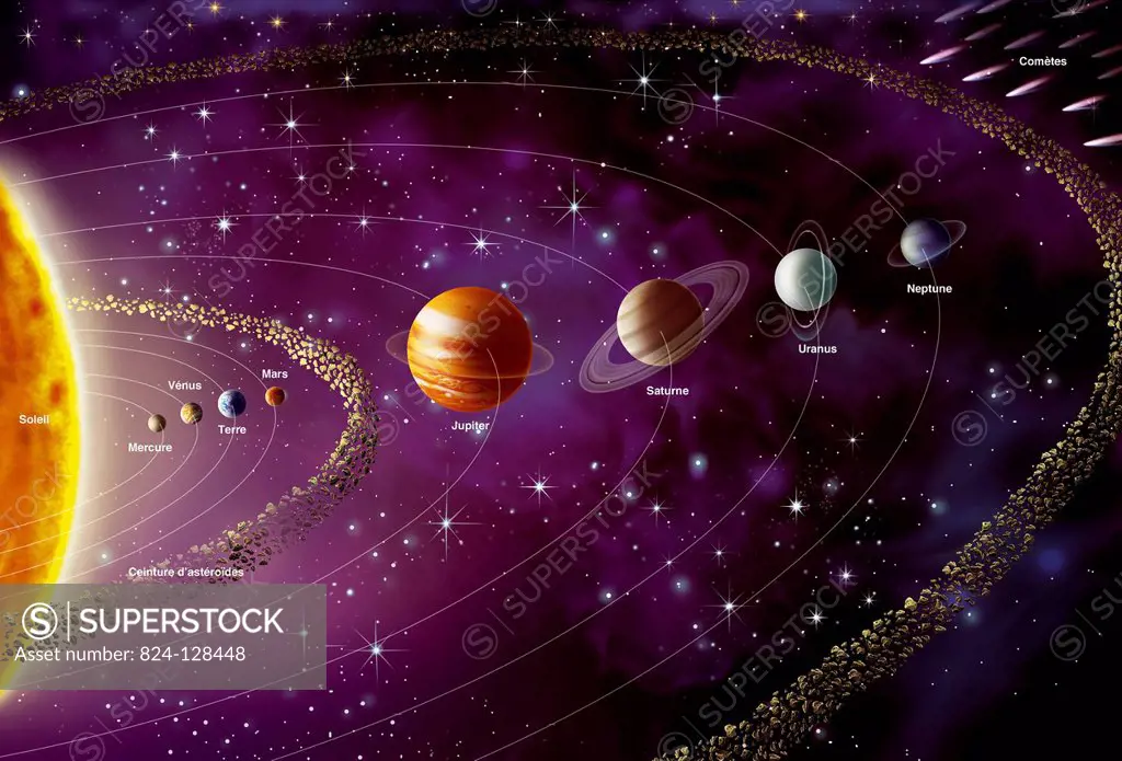 Illustration of the solar system, including its eight planets and the sun: Mercury, Venus, the Earth, Mars, asteroide belt, Jupiter, Saturn, Uranus, N...